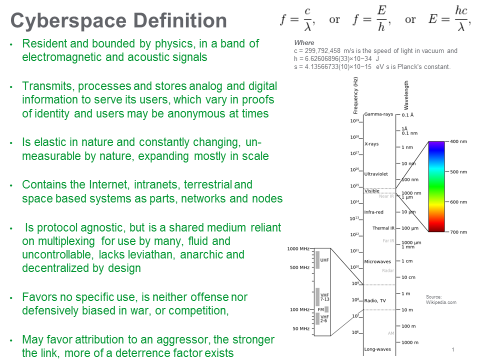 Cyberspace technical definition.